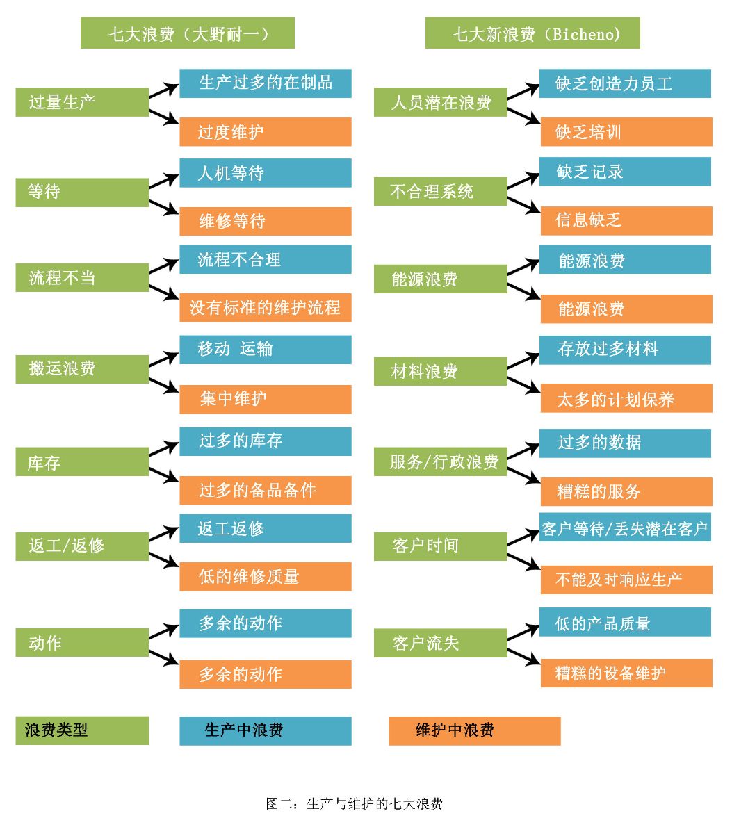 冠卓顾问-卓越运营|KPI体系|培训体系|精益六西格玛|5S管理|班组建设